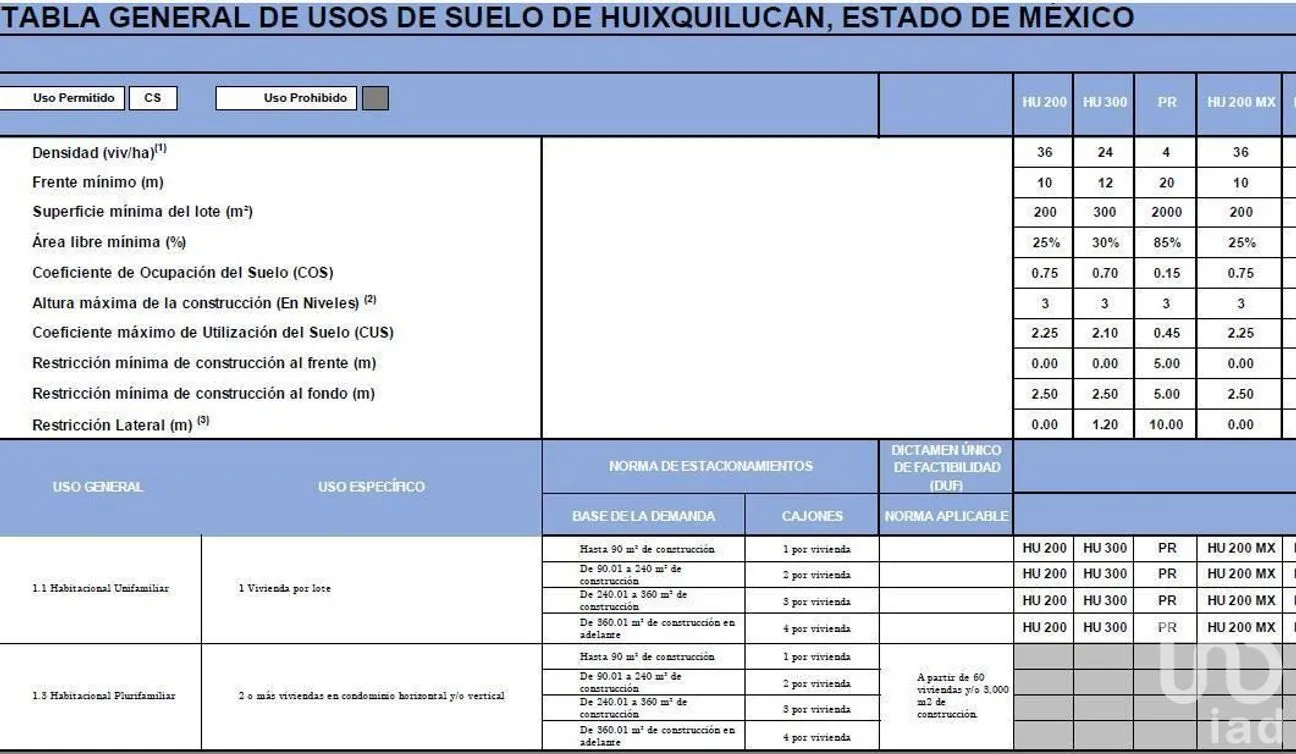 Terreno en Venta en Huixquilucan de Degollado Centro, Huixquilucan, Estado De México | NEX-229985 | iad México | Foto 11 de 11