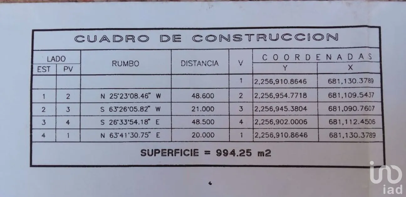 Terreno en Venta en Santa Rosa (La Hacienda de Santa Rosa), Ixtlahuacán de los Membrillos, Jalisco | NEX-273401 | iad México | Foto 10 de 12