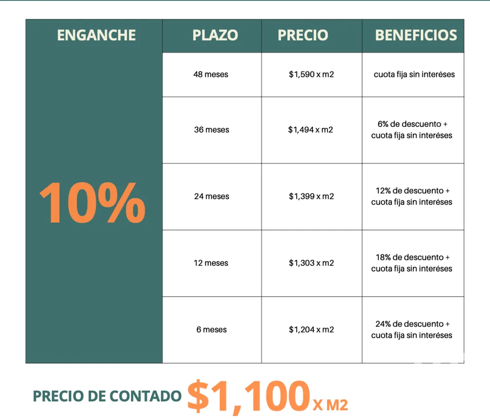 Terreno en Venta en Del Bosque, Zapopan, Jalisco | NEX-276593 | iad México | Foto 22 de 24