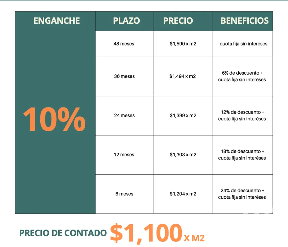 Terreno en Venta en Del Bosque, Zapopan, Jalisco | NEX-276595 | iad México | Foto 22 de 24