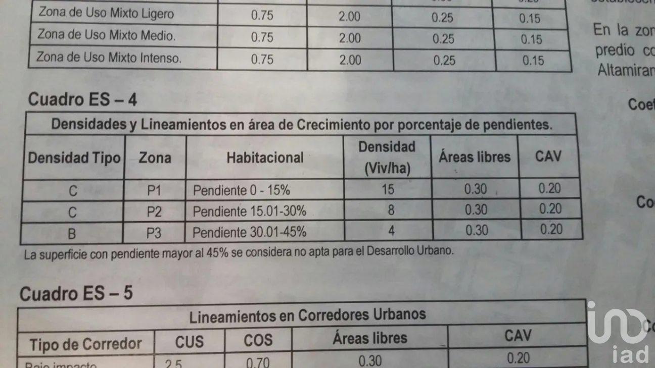 Terreno en Renta en Lomas de Valle Alto, Monterrey, Nuevo León | NEX-275169 | iad México | Foto 8 de 11