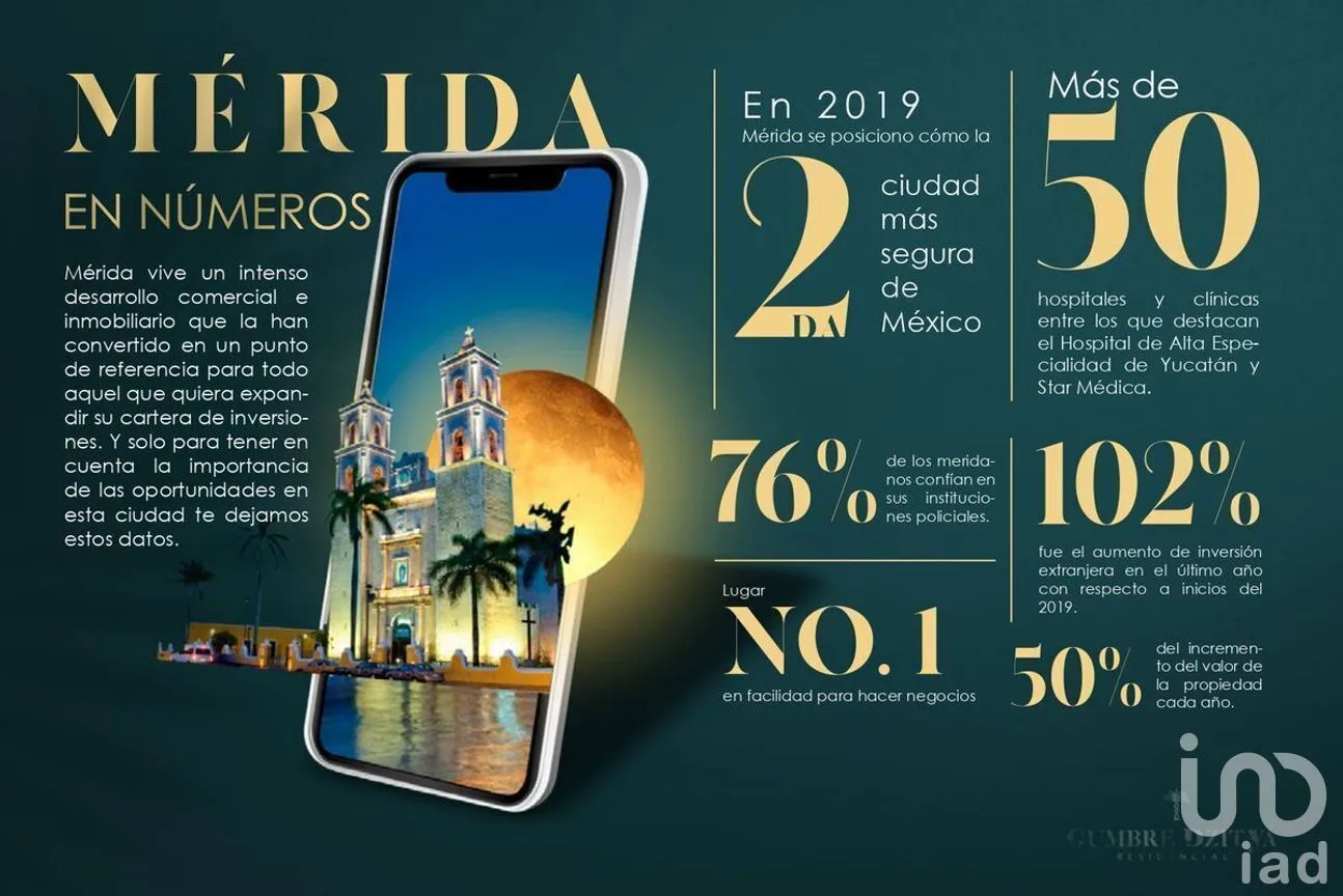 Terreno en Venta en Dzityá, Mérida, Yucatán | NEX-230668 | iad México | Foto 5 de 17