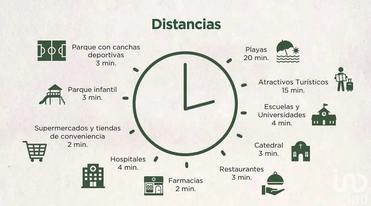 Terreno en Venta en Conkal, Conkal, Yucatán | NEX-294572 | iad México | Foto 5 de 6
