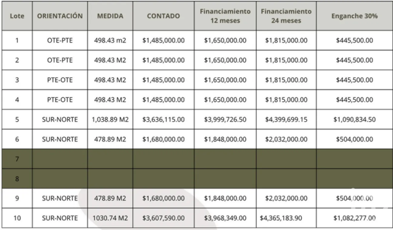 Terreno en Venta en Dzityá, Mérida, Yucatán | NEX-279522 | iad México | Foto 4 de 4