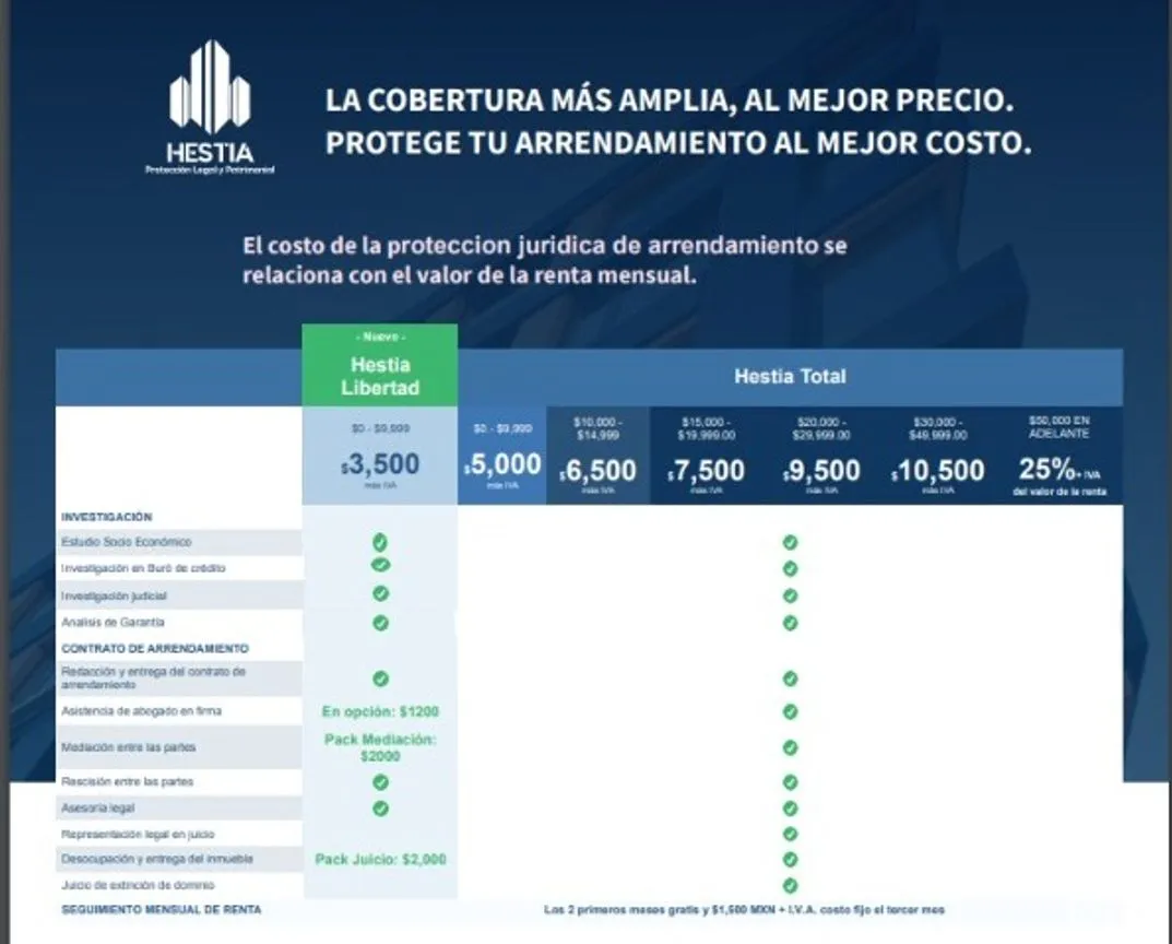 Casa en Venta en Los Cedros, Juárez, Chihuahua | NEX-191330 | iad México | Foto 2 de 3